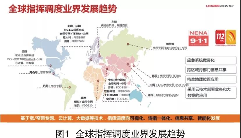 智慧公安的利器——云指挥平台(图1)