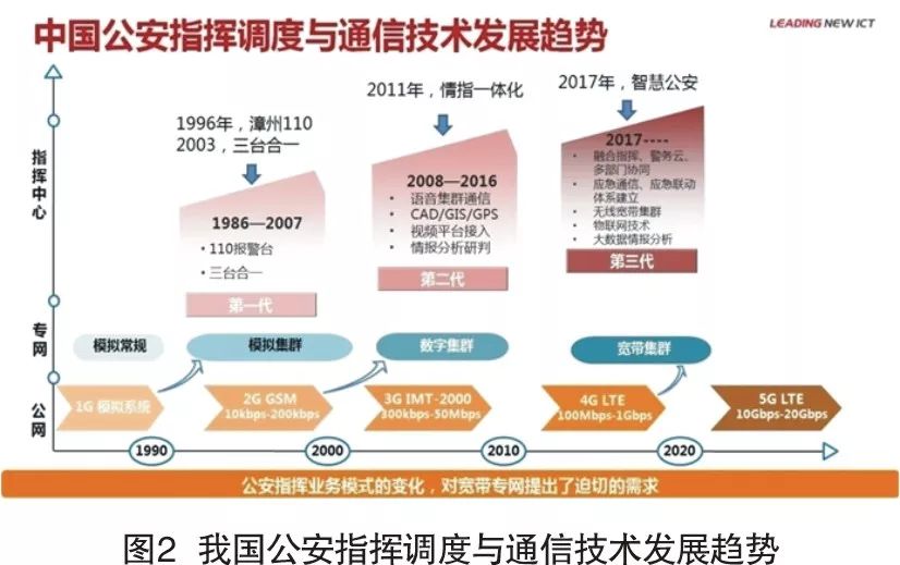 智慧公安的利器——云指挥平台(图2)