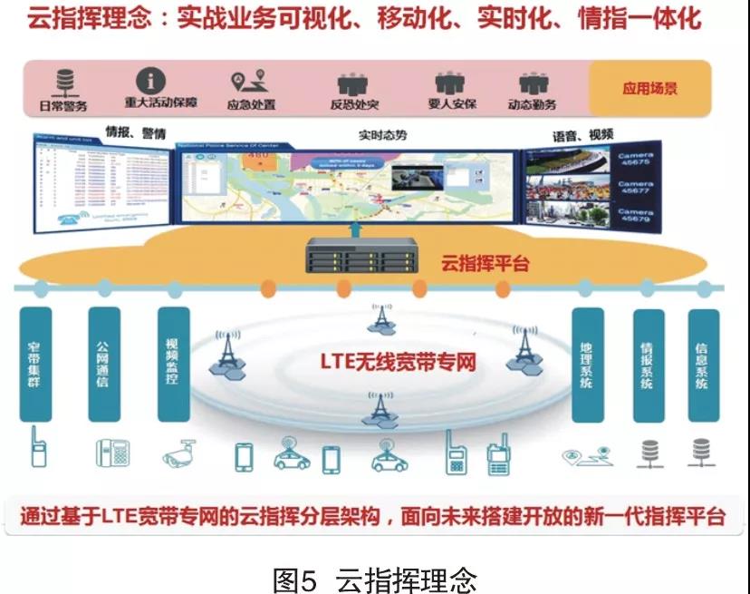 智慧公安的利器——云指挥平台(图5)