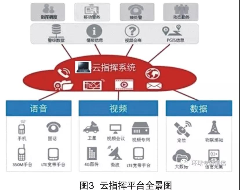 智慧公安的利器——云指挥平台(图3)