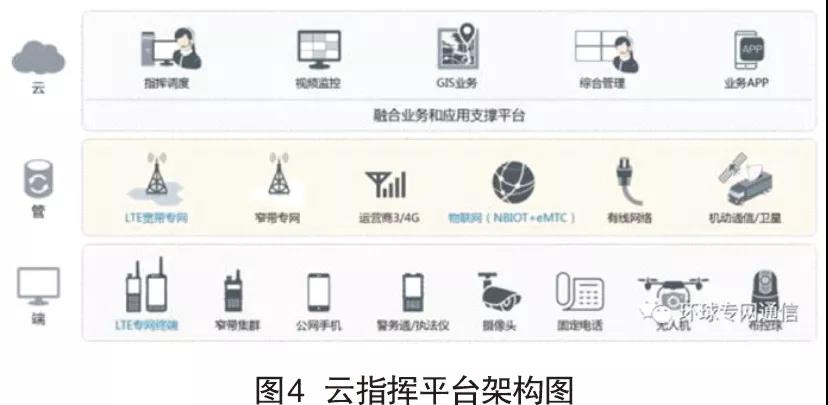 智慧公安的利器——云指挥平台(图4)