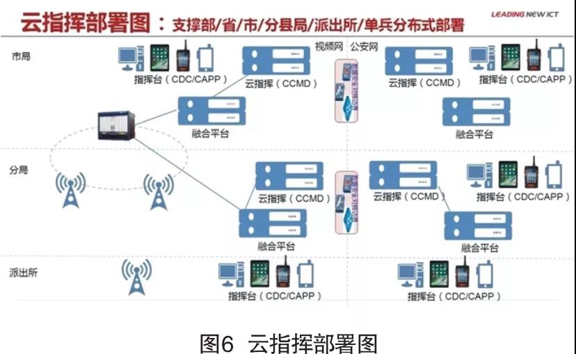 智慧公安的利器——云指挥平台(图6)