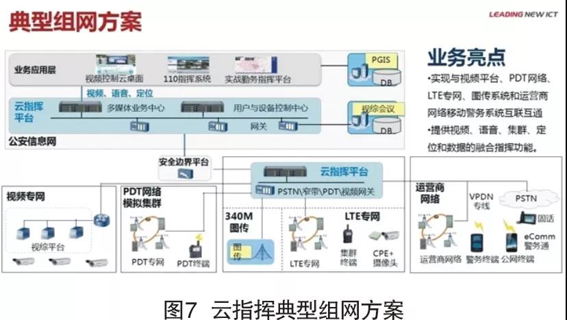 智慧公安的利器——云指挥平台(图7)