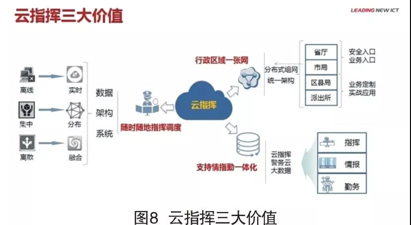 智慧公安的利器——云指挥平台(图8)