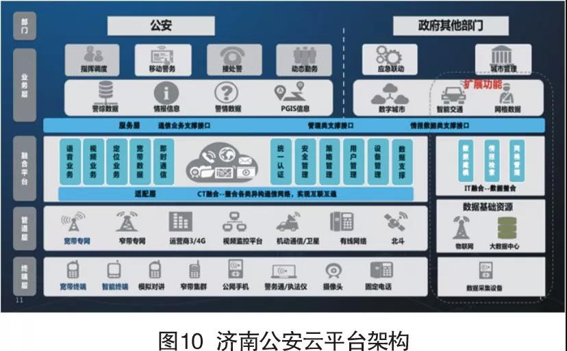 智慧公安的利器——云指挥平台(图10)