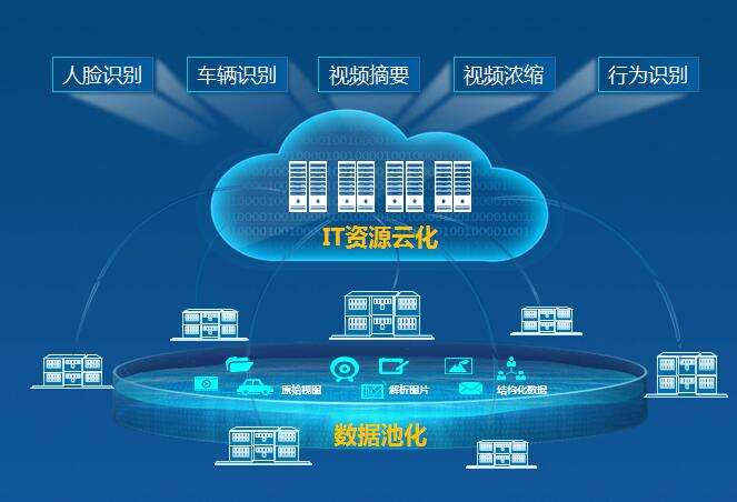 吉林:借助“警务云”迈入智慧公安新时代(图1)