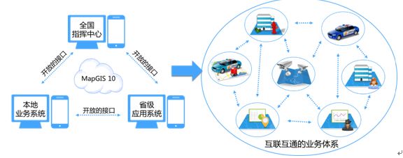 吉林:借助“警务云”迈入智慧公安新时代(图4)