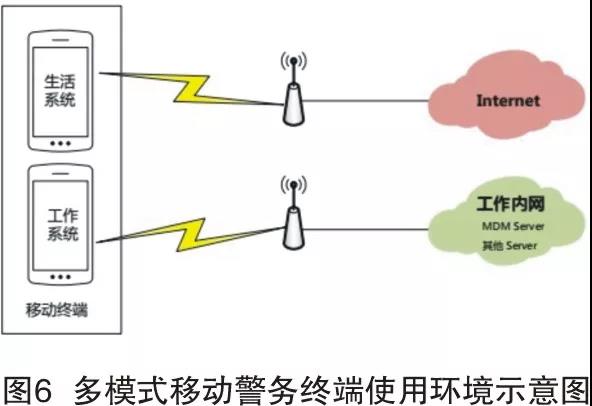 基于可信计算环境的新一代智能移动警务终端安全检测关键技术研究与分析(图4)