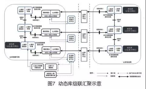 人脸识别多级架构体系在公安中的应用(图7)