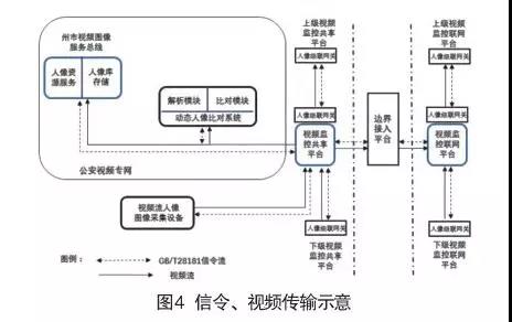 人脸识别多级架构体系在公安中的应用(图4)