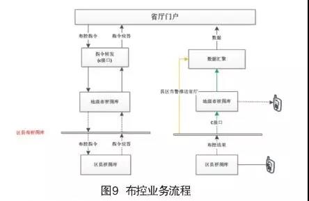 人脸识别多级架构体系在公安中的应用(图9)