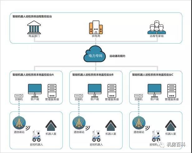 智能巡检有何作用与意义(图1)