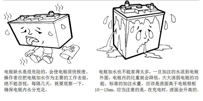 电动巡逻车使用和保养电瓶时应该注意哪些方面(图3)