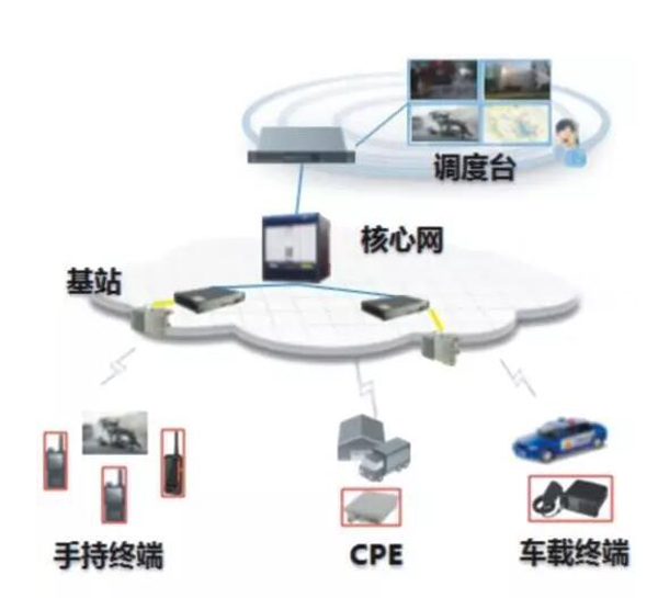 新闻速递ￜ通信保障技术及其在公安合成作战平台中的应用(图2)