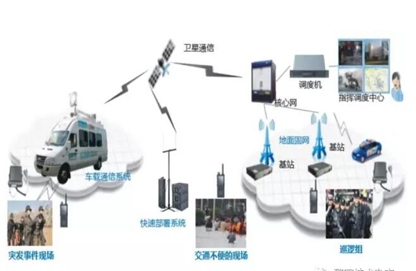 新闻速递ￜ通信保障技术及其在公安合成作战平台中的应用(图5)