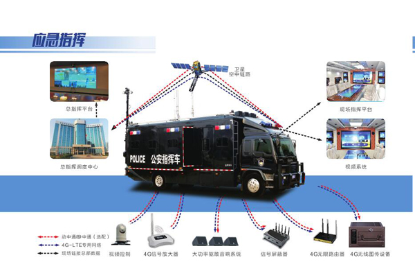 新闻速递ￜ通信保障技术及其在公安合成作战平台中的应用(图3)