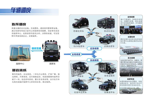 新闻速递ￜ通信保障技术及其在公安合成作战平台中的应用(图4)