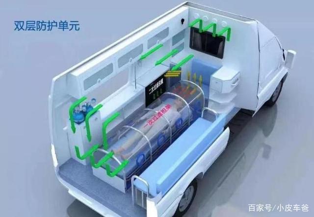 疫情智慧负压救护车 负压救护车和普通救护车的区别(图2)