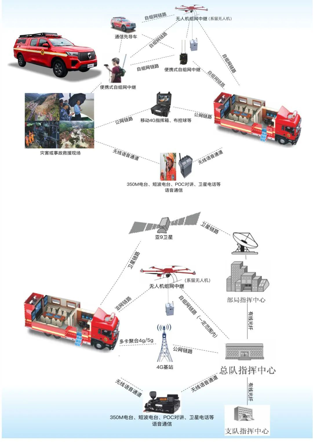 森源鸿马应急通信指挥车||搭建应急指挥系统 保障紧急调度需求(图1)